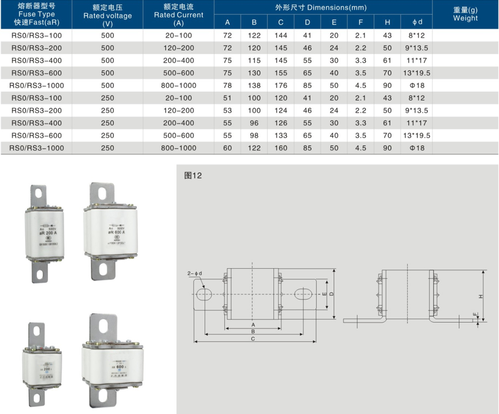 RS0-RS3-600-方管栓連接式快速熔斷器.jpg