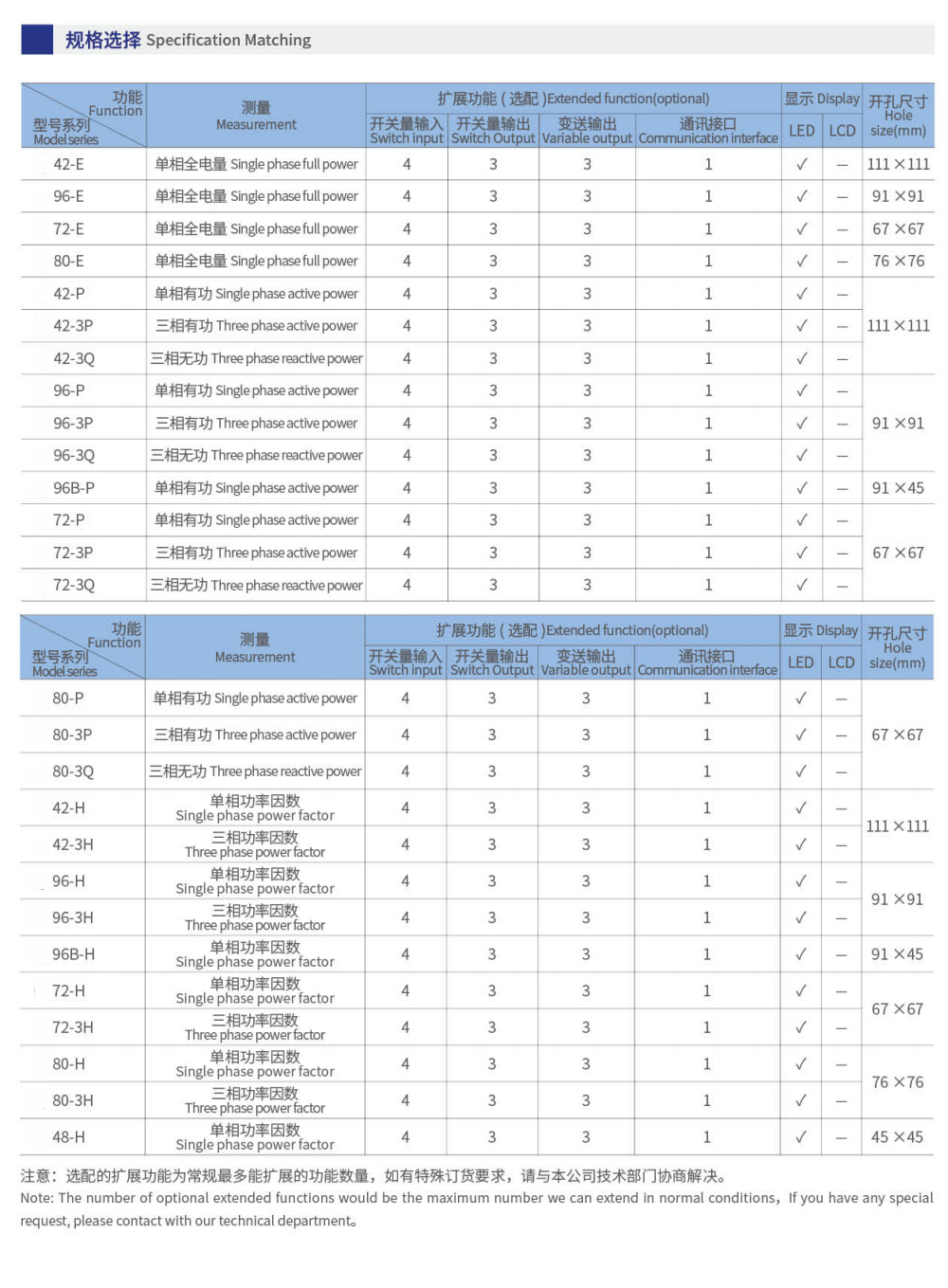 功率-有功數(shù)顯表2.jpg