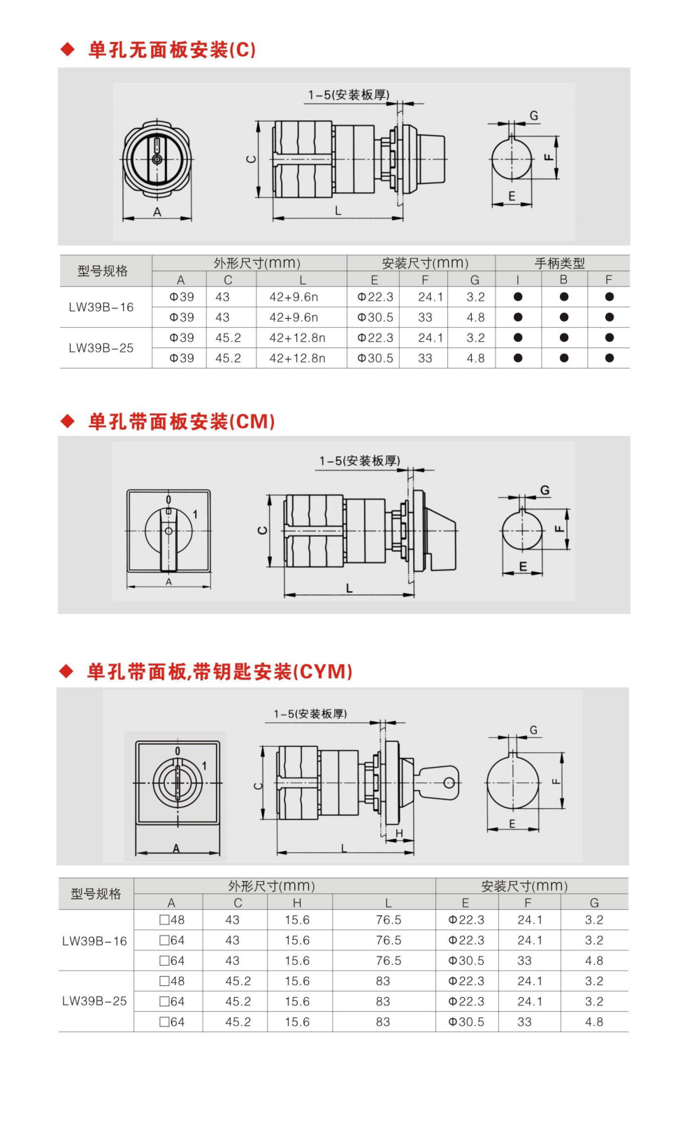 LW39B系列單孔安裝-.jpg